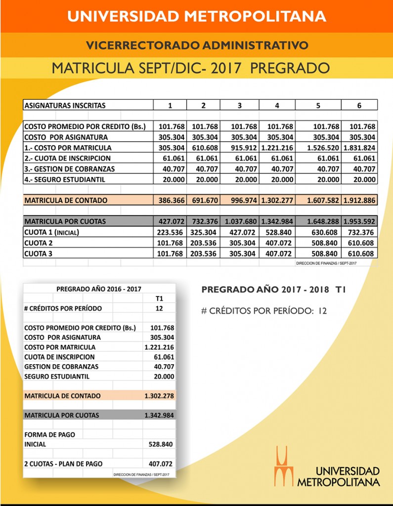 Plan Pregrado Matricula jul 2017