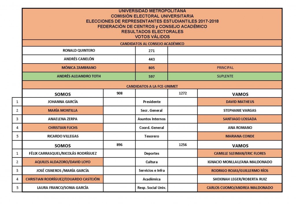 Consejo Académico/FCEUnimet